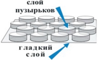 Схема двухслойной пузырьковой пленки - 01 Схема двухслойной пузырьковой пленки - 01